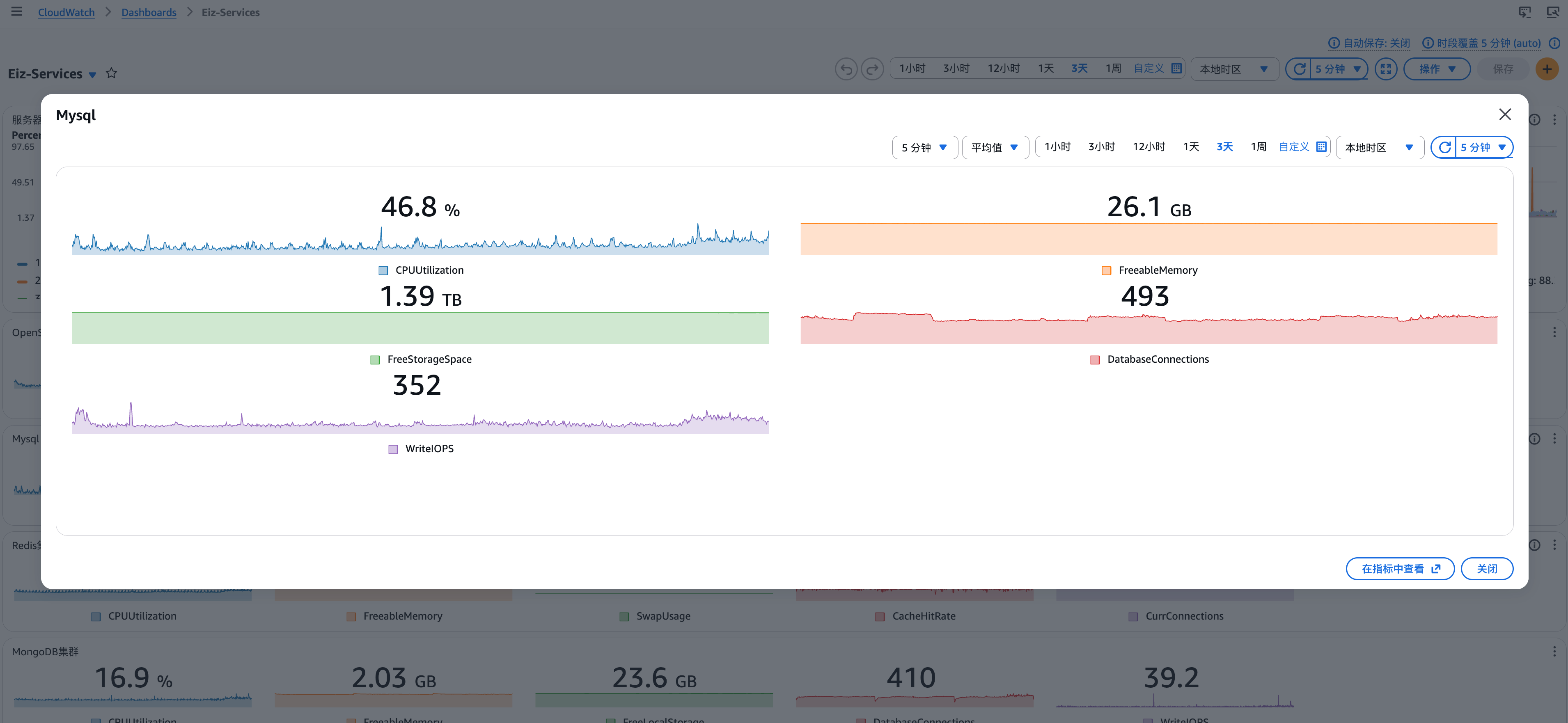 AWS CloudWatch Logs