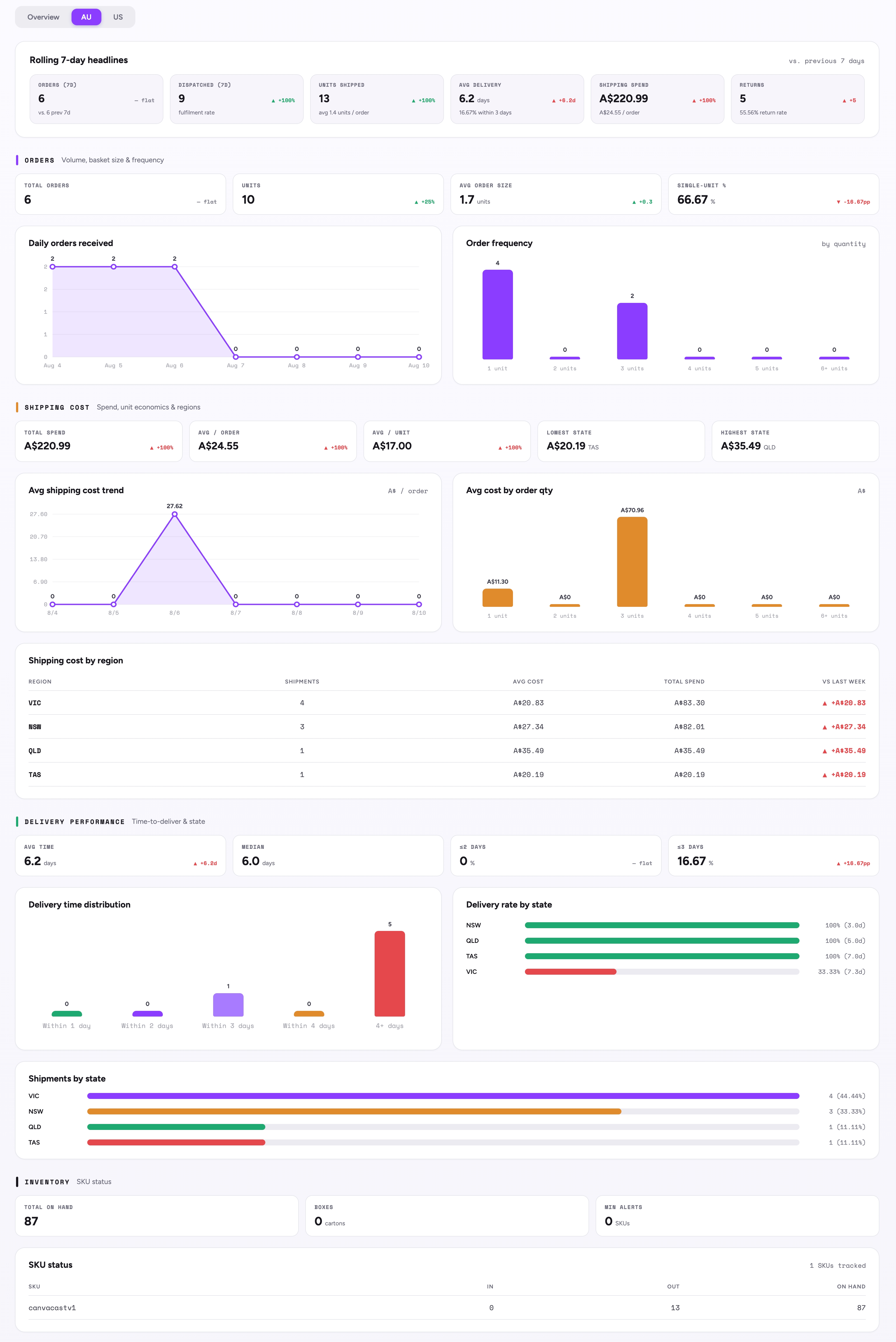 canva /dashboard/{code} API 响应