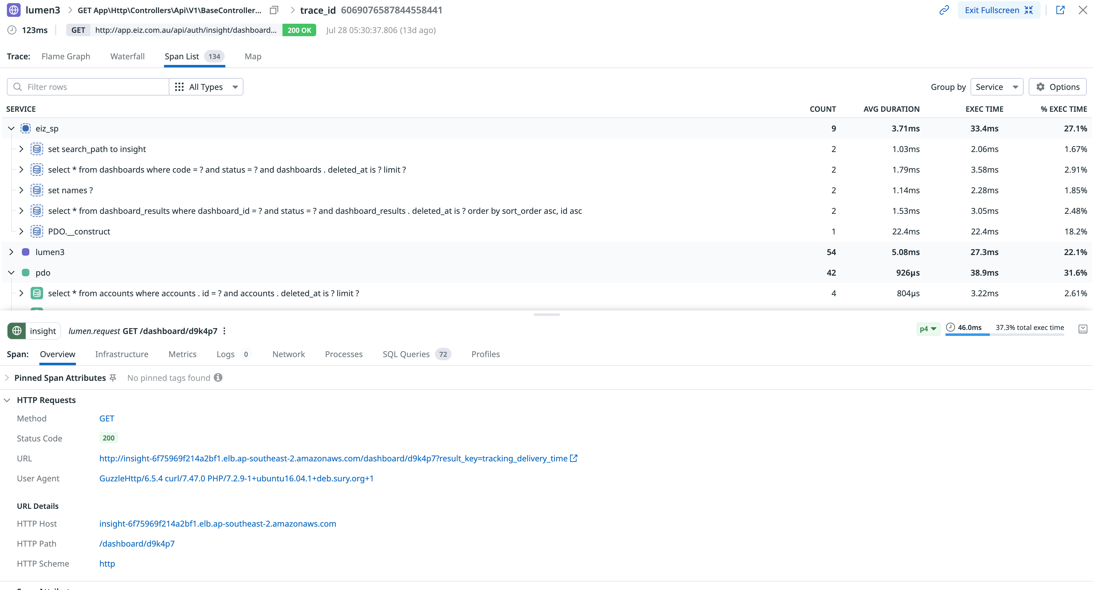 Datadog APM: GET /dashboard/{code} 全链路追踪